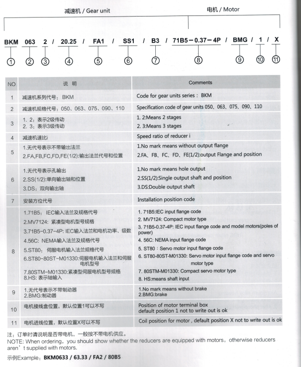 減速機型號說明.png